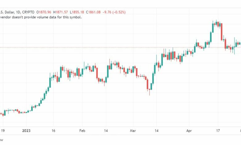 تحليل الاثيريوم دولار-ETHUSD-3-5-2023