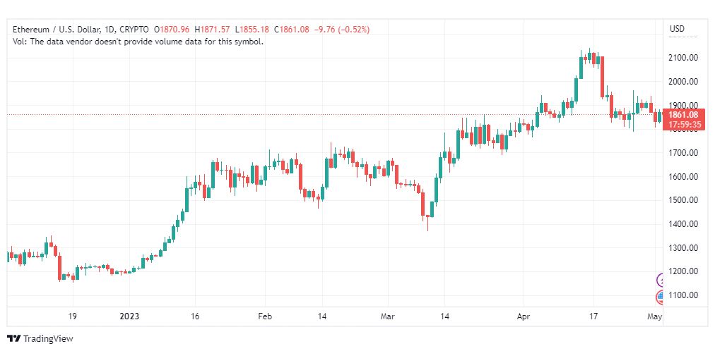 تحليل الاثيريوم دولار-ETHUSD-3-5-2023