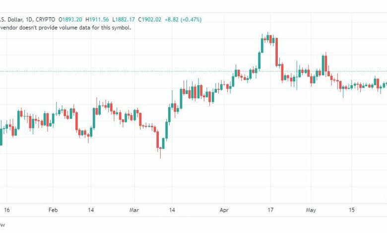 تحليل الاثيريوم دولار-ETHUSD-30-5-2023