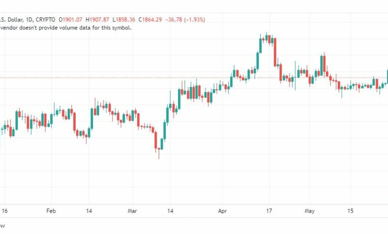 تحليل الاثيريوم دولار-ETHUSD-31-5-2023