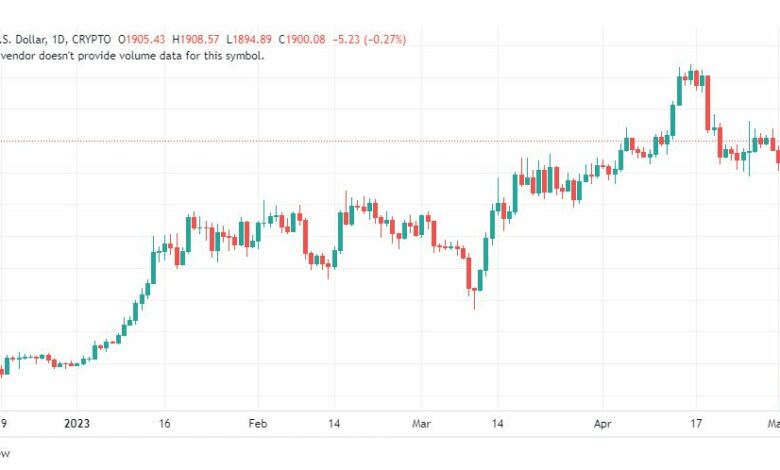 تحليل الاثيريوم دولار-ETHUSD-4-5-2023
