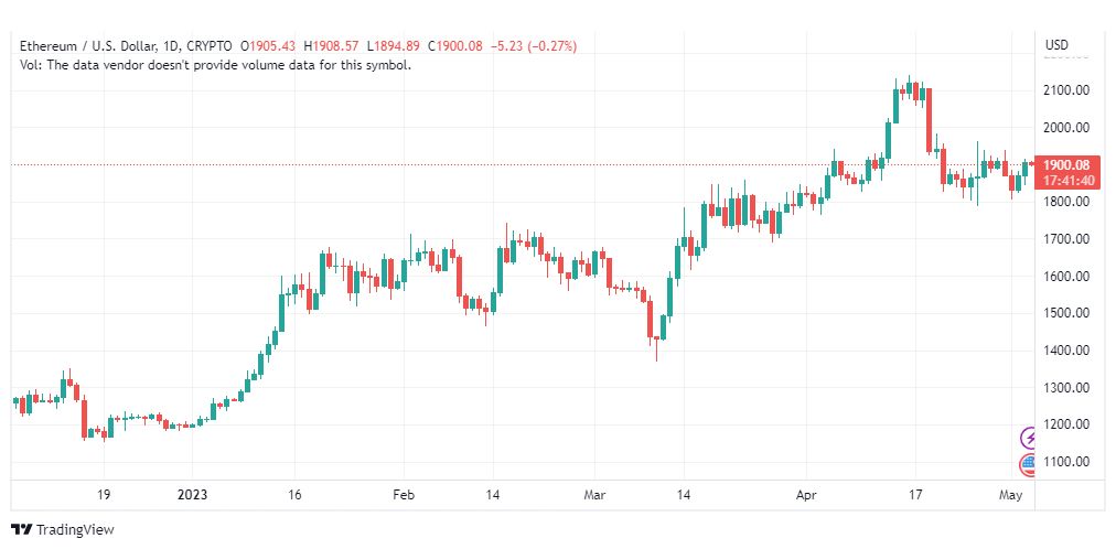 تحليل الاثيريوم دولار-ETHUSD-4-5-2023