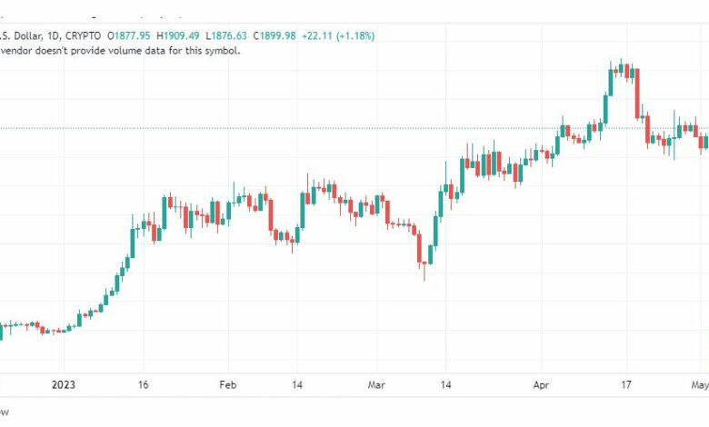 تحليل الاثيريوم دولار-ETHUSD-5-5-2023