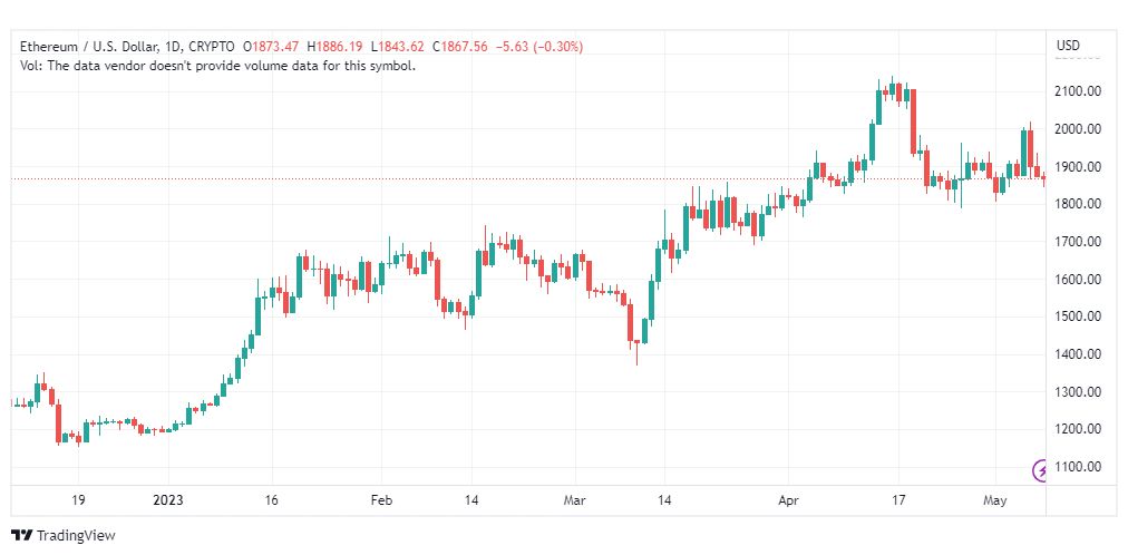 تحليل الاثيريوم دولار-ETHUSD-8-5-2023