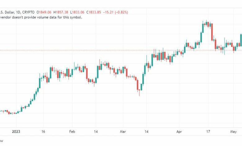 تحليل الاثيريوم دولار-ETHUSD-9-5-2023