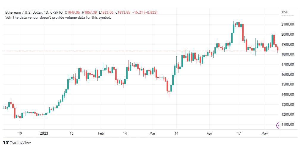تحليل الاثيريوم دولار-ETHUSD-9-5-2023