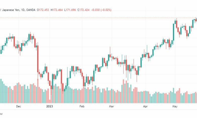 تحليل الباوند ين-GBPJPY-25-5-2023