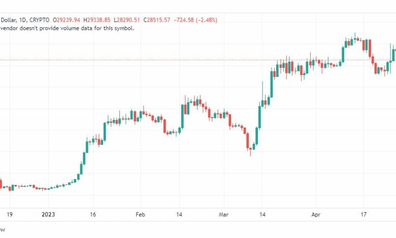 تحليل البتكوين دولار-BTCUSD-1-5-2023