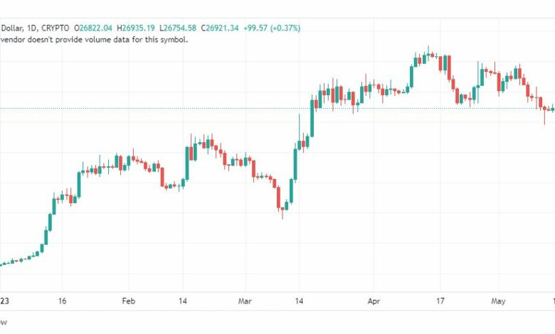 تحليل البتكوين دولار-BTCUSD-19-5-2023
