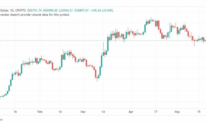 تحليل البتكوين دولار-BTCUSD-22-5-2023