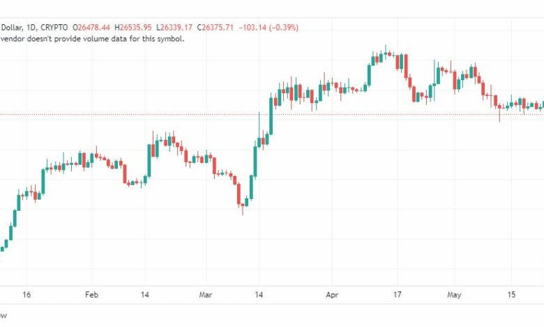 تحليل البتكوين دولار-BTCUSD-26-5-2023