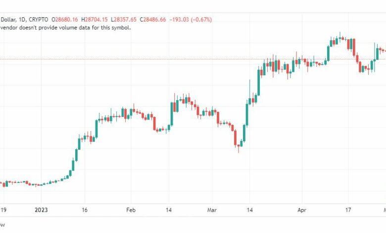 تحليل البتكوين دولار-BTCUSD-3-5-2023