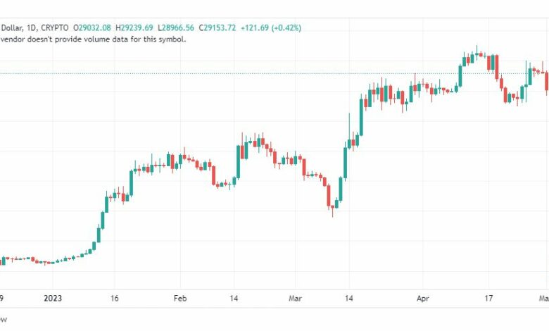 تحليل البتكوين دولار-BTCUSD-4-5-2023