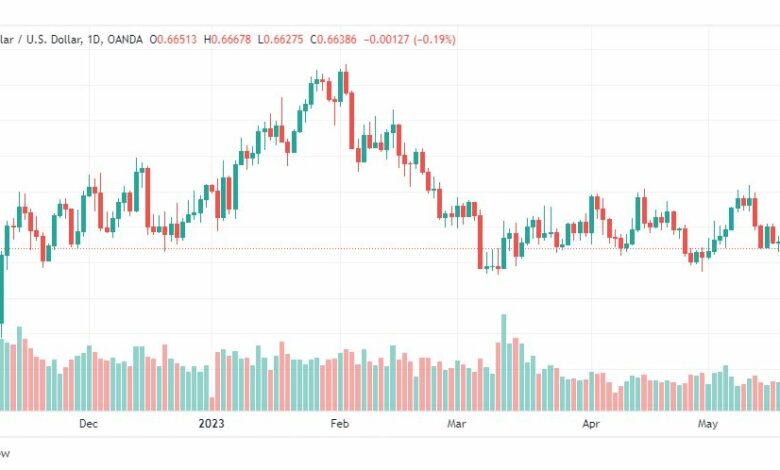 تحليل الدولار الاسترالي-AUDUSD-22-5-2023