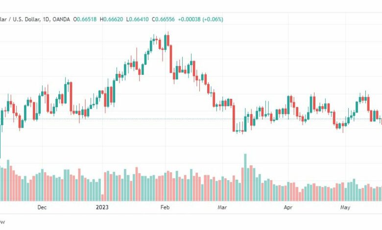 تحليل الدولار الاسترالي-AUDUSD-23-5-2023