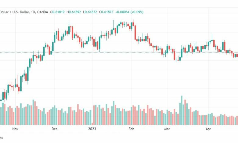 تحليل الدولار النيوزلندي-NZDUSD-1-5-2023
