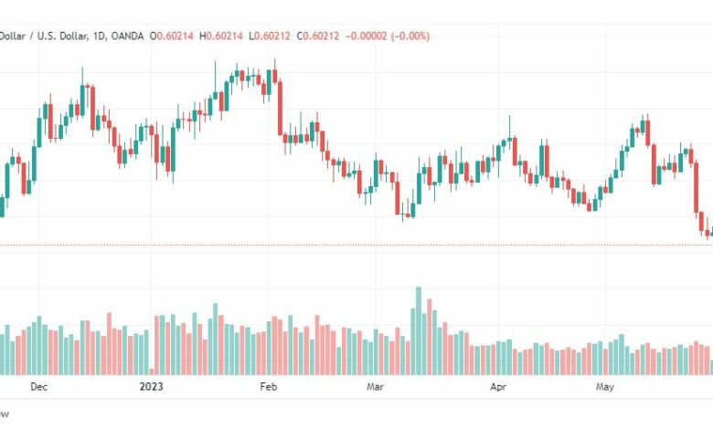 تحليل الدولار النيوزلندي-NZDUSD-1-6-2023