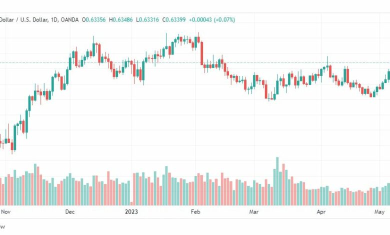 تحليل الدولار النيوزلندي-NZDUSD-10-5-2023