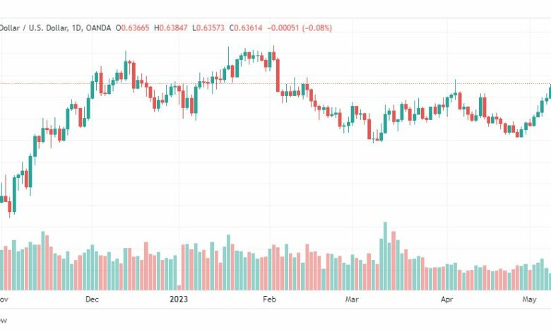 تحليل الدولار النيوزلندي-NZDUSD-11-5-2023