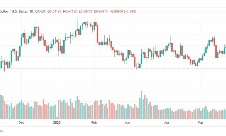 تحليل الدولار النيوزلندي-NZDUSD-25-5-2023