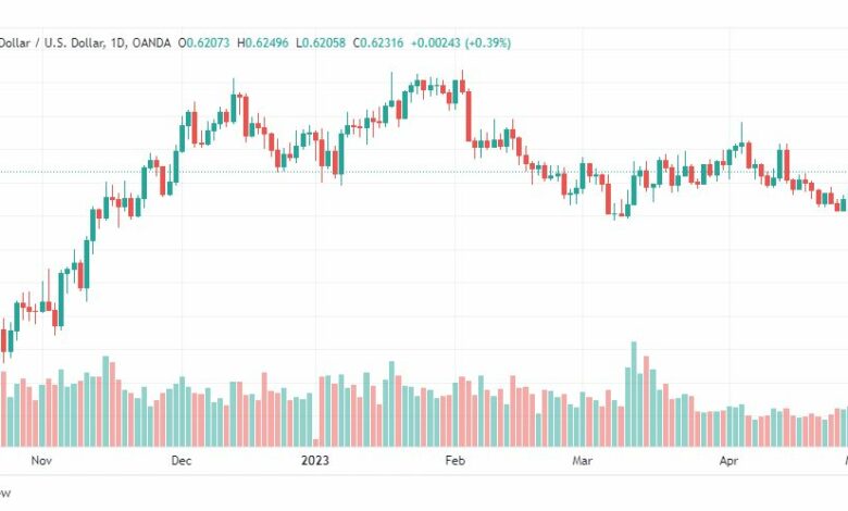 تحليل الدولار النيوزلندي-NZDUSD-3-5-2023