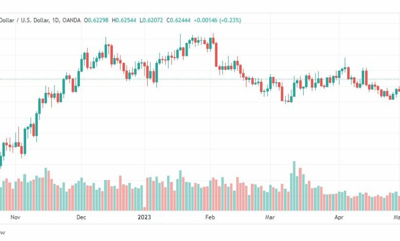 تحليل الدولار النيوزلندي-NZDUSD-4-5-2023