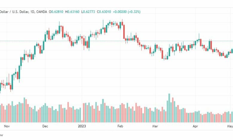 تحليل الدولار النيوزلندي-NZDUSD-5-5-2023