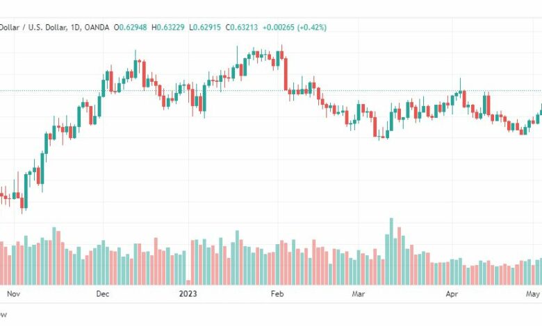 تحليل الدولار النيوزلندي-NZDUSD-8-5-2023