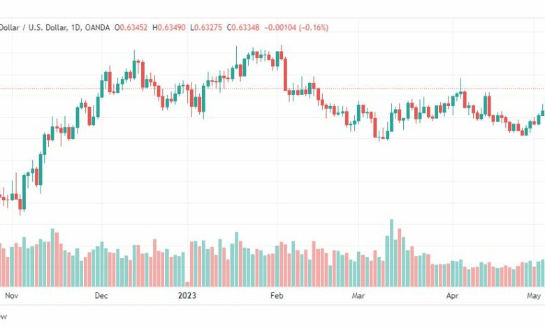 تحليل الدولار النيوزلندي-NZDUSD-9-5-2023