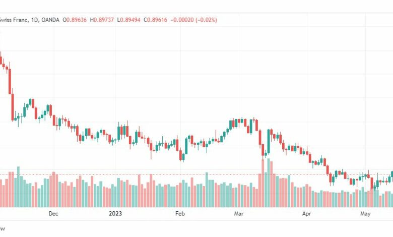 تحليل الدولار فرنك-USDCHF-17-5-2023