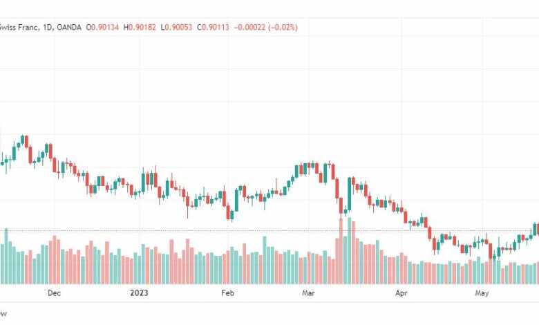 تحليل الدولار فرنك-USDCHF-24-5-2023