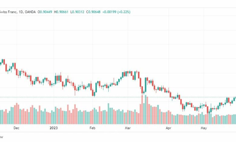 تحليل الدولار فرنك-USDCHF-30-5-2023