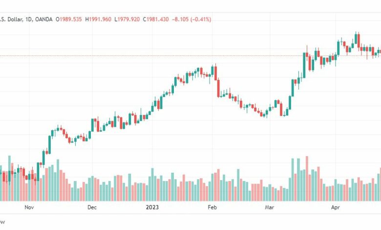 تحليل الذهب-XAUUSD-GOLD-1-5-2023