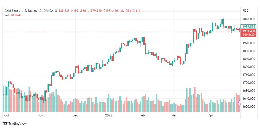 تحليل الذهب-XAUUSD-GOLD-1-5-2023