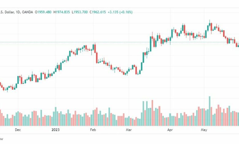 تحليل الذهب-XAUUSD-GOLD-1-6-2023