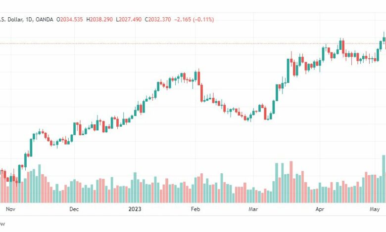تحليل الذهب-XAUUSD-GOLD-10-5-2023