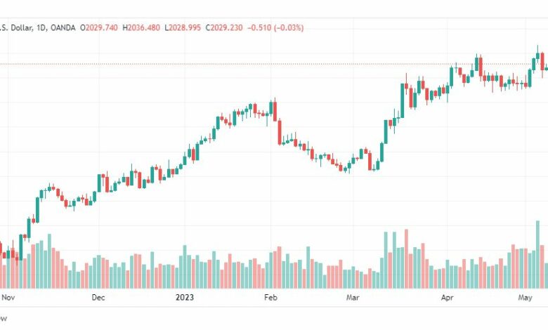 تحليل الذهب-XAUUSD-GOLD-11-5-2023