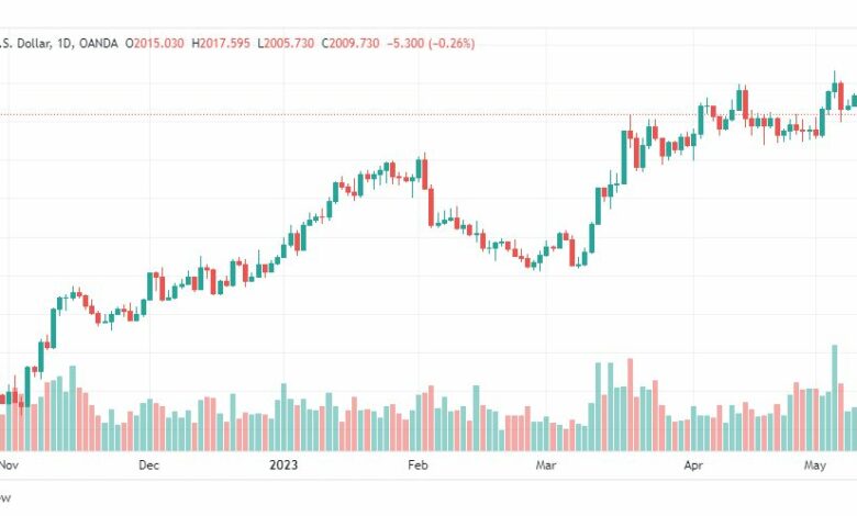 تحليل الذهب-XAUUSD-GOLD-12-5-2023