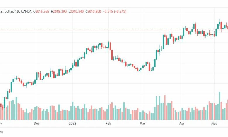تحليل الذهب-XAUUSD-GOLD-16-5-2023