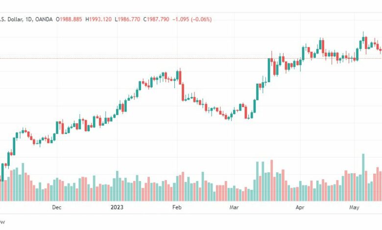 تحليل الذهب-XAUUSD-GOLD-17-5-2023