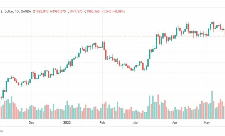 تحليل الذهب-XAUUSD-GOLD-18-5-2023