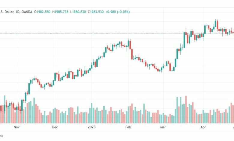 تحليل الذهب-XAUUSD-GOLD-2-5-2023