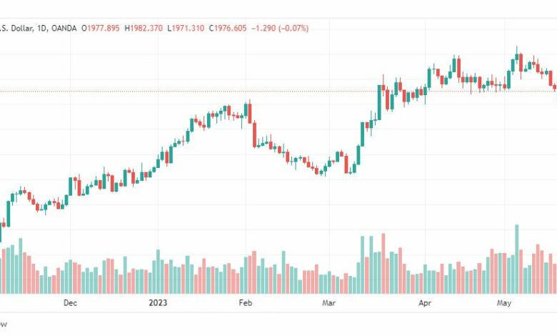 تحليل الذهب-XAUUSD-GOLD-22-5-2023