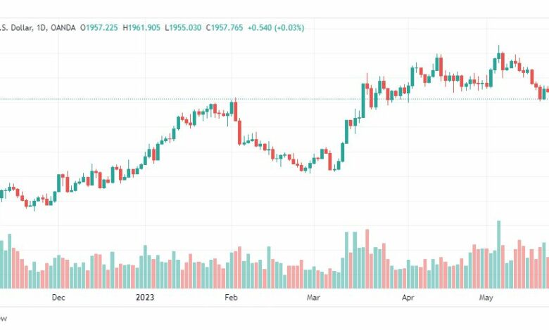 تحليل الذهب-XAUUSD-GOLD-25-5-2023