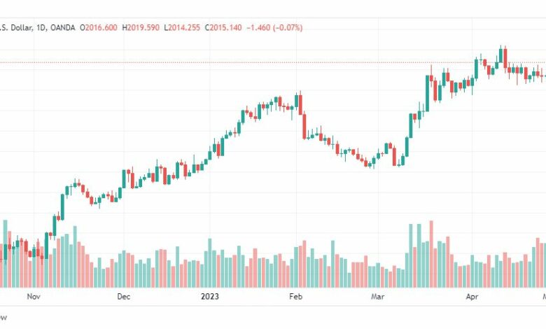 تحليل الذهب-XAUUSD-GOLD-3-5-2023