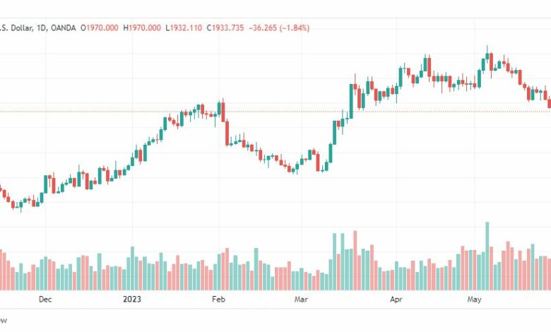 تحليل الذهب-XAUUSD-GOLD-30-5-2023