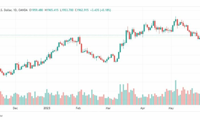 تحليل الذهب-XAUUSD-GOLD-31-5-2023
