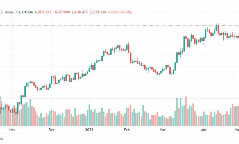 تحليل الذهب-XAUUSD-GOLD-4-5-2023