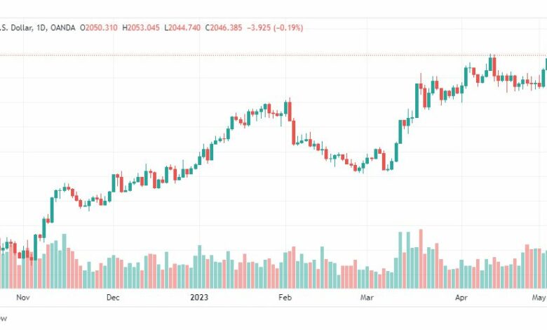 تحليل الذهب-XAUUSD-GOLD-5-5-2023