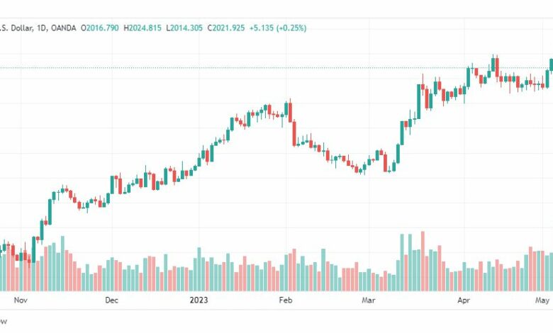 تحليل الذهب-XAUUSD-GOLD-8-5-2023